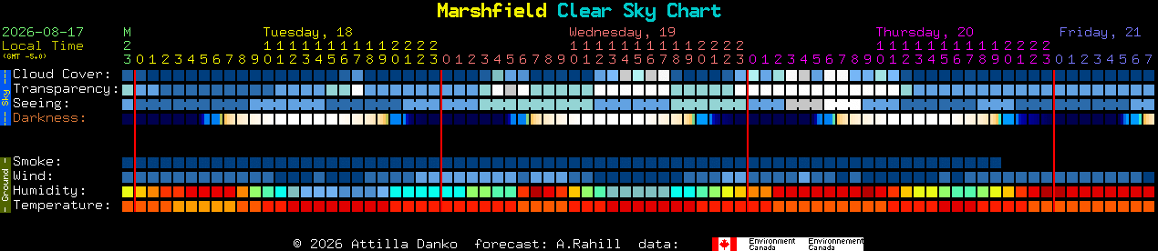 Current forecast for Marshfield Clear Sky Chart