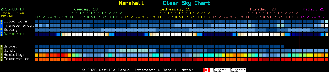 Current forecast for Marshall Clear Sky Chart