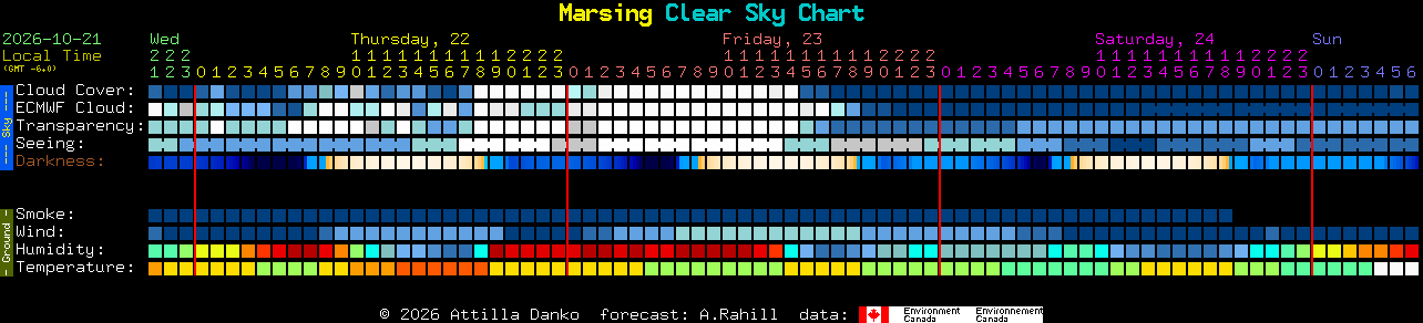 Current forecast for Marsing Clear Sky Chart