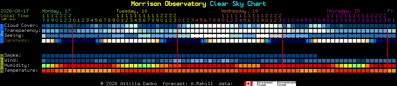 Current forecast for Morrison Observatory Clear Sky Chart