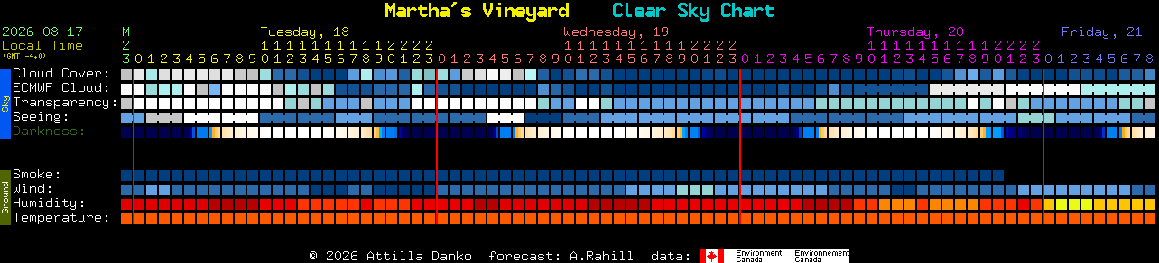 Current forecast for Martha's Vineyard Clear Sky Chart