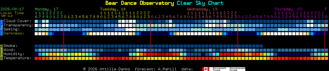 Current forecast for Bear Dance Observatory Clear Sky Chart