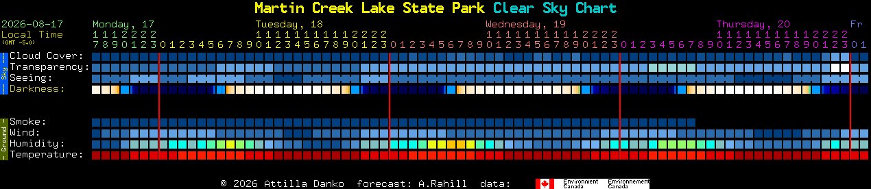 Current forecast for Martin Creek Lake State Park Clear Sky Chart