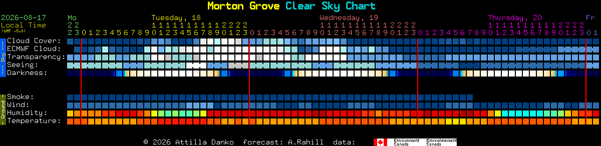 Current forecast for Morton Grove Clear Sky Chart