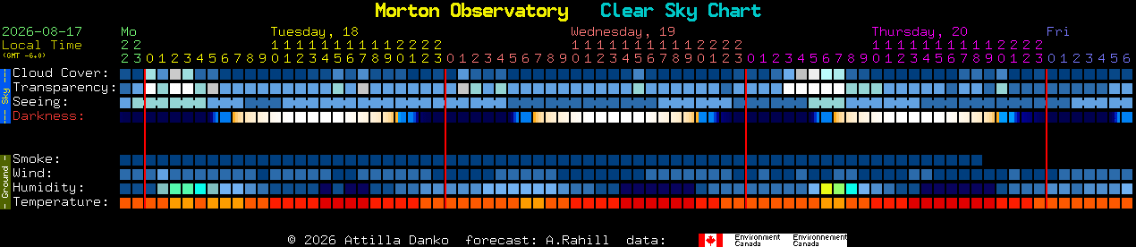 Current forecast for Morton Observatory Clear Sky Chart