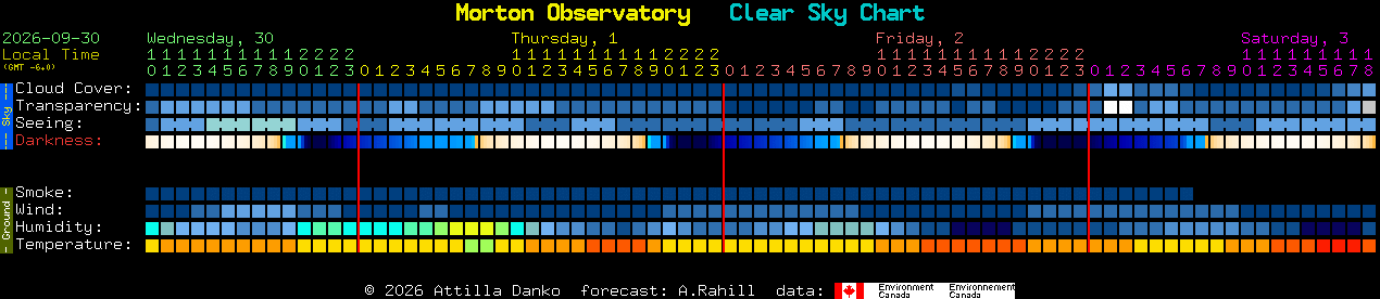 Current forecast for Morton Observatory Clear Sky Chart
