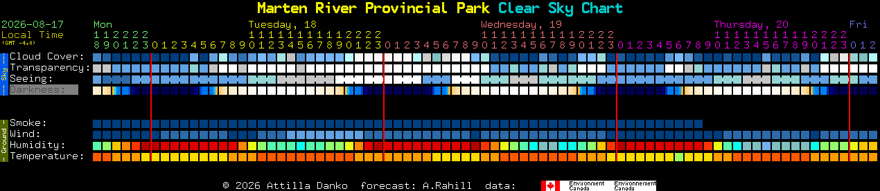 Current forecast for Marten River Provincial Park Clear Sky Chart
