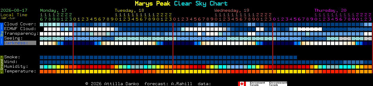 Current forecast for Marys Peak Clear Sky Chart