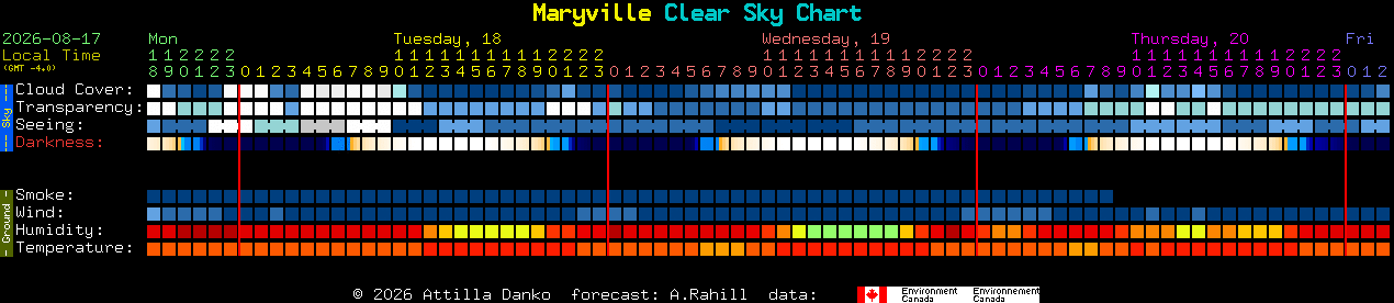 Current forecast for Maryville Clear Sky Chart