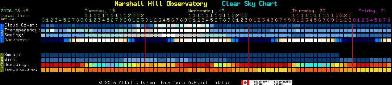 Current forecast for Marshall Hill Observatory Clear Sky Chart