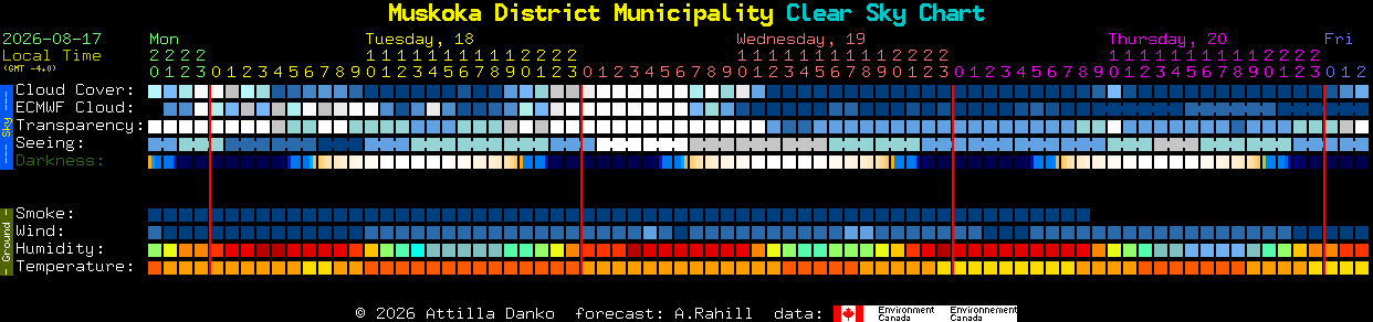 Current forecast for Muskoka District Municipality Clear Sky Chart