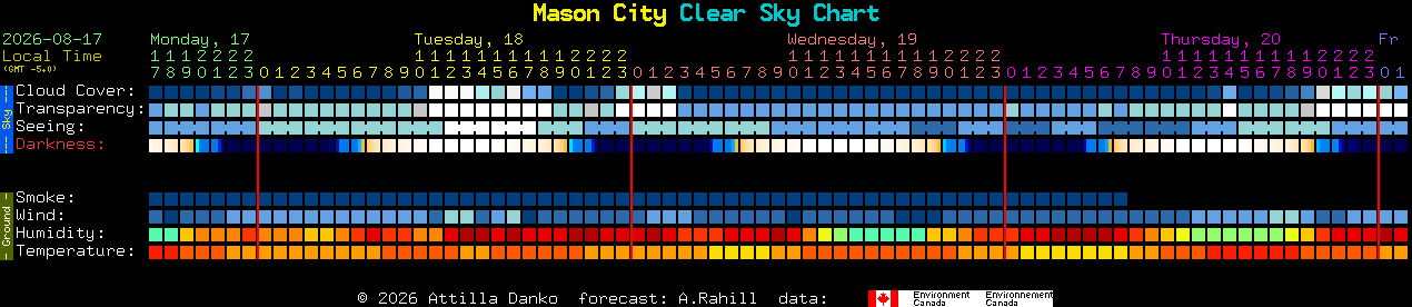 Current forecast for Mason City Clear Sky Chart