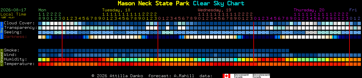 Current forecast for Mason Neck State Park Clear Sky Chart
