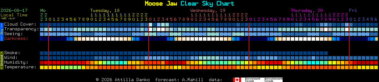 Current forecast for Moose Jaw Clear Sky Chart