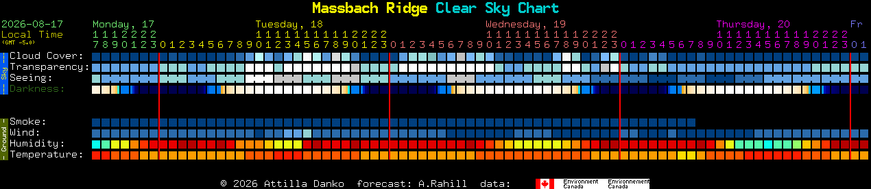 Current forecast for Massbach Ridge Clear Sky Chart