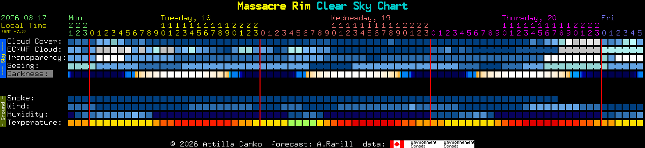 Current forecast for Massacre Rim Clear Sky Chart