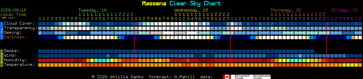 Current forecast for Massena Clear Sky Chart
