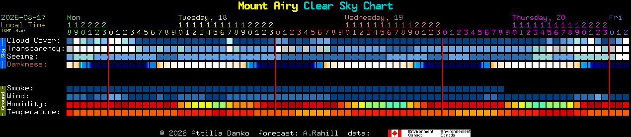 Current forecast for Mount Airy Clear Sky Chart