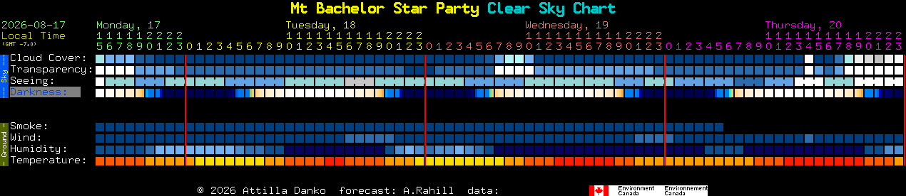 Current forecast for Mt Bachelor Star Party Clear Sky Chart