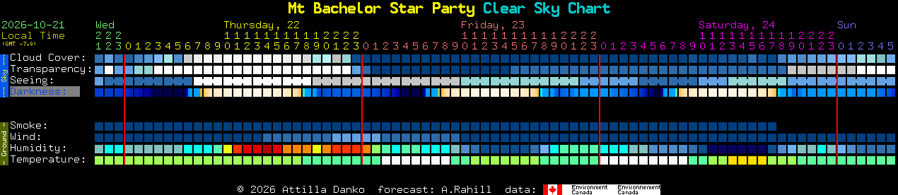 Current forecast for Mt Bachelor Star Party Clear Sky Chart
