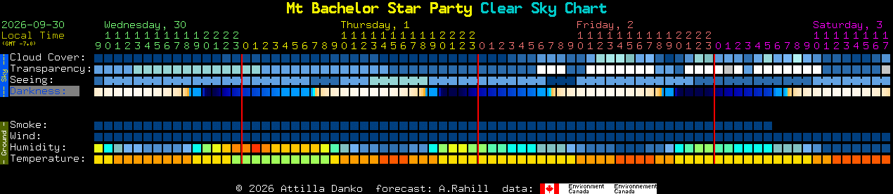 Current forecast for Mt Bachelor Star Party Clear Sky Chart