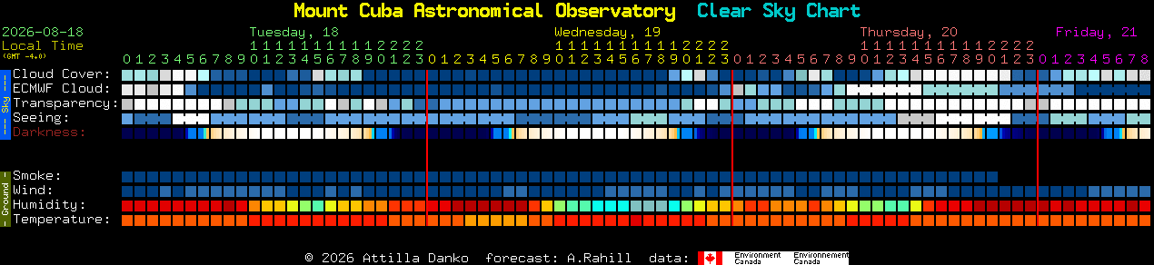 Current forecast for Mount Cuba Astronomical Observatory Clear Sky Chart