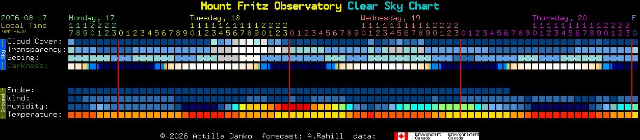 Current forecast for Mount Fritz Observatory Clear Sky Chart