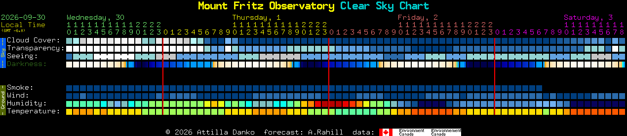 Current forecast for Mount Fritz Observatory Clear Sky Chart