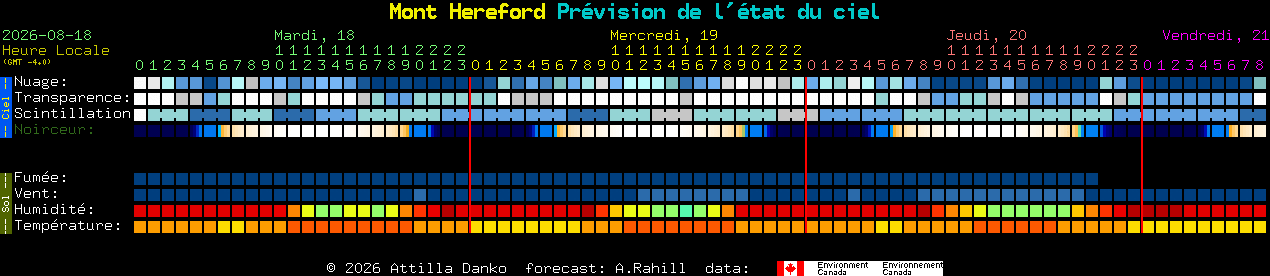 Current forecast for Mont Hereford Clear Sky Chart