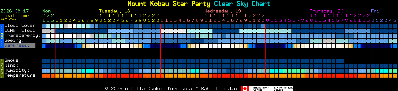 Current forecast for Mount Kobau Star Party Clear Sky Chart