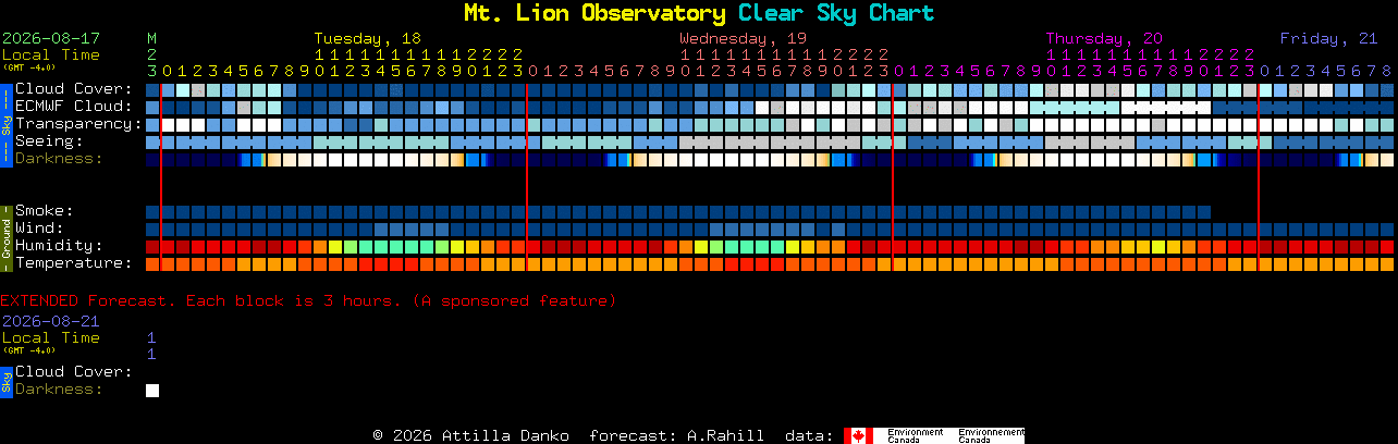 Current forecast for Mt. Lion Observatory Clear Sky Chart