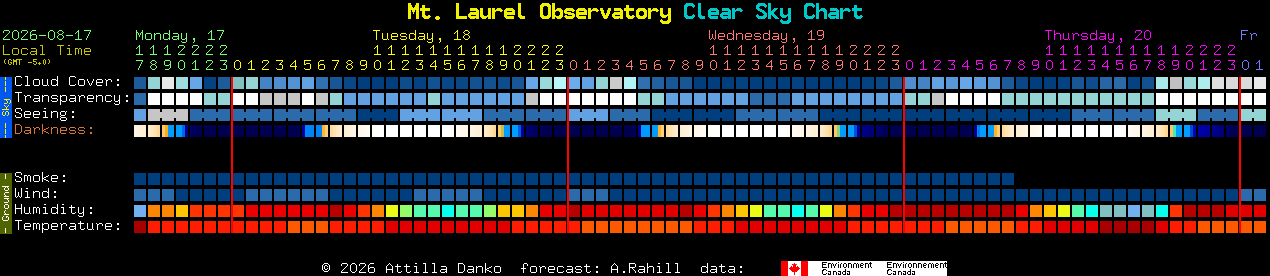 Current forecast for Mt. Laurel Observatory Clear Sky Chart