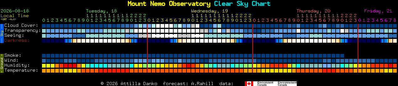 Current forecast for Mount Nemo Observatory Clear Sky Chart