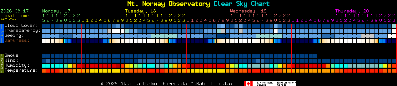 Current forecast for Mt. Norway Observatory Clear Sky Chart
