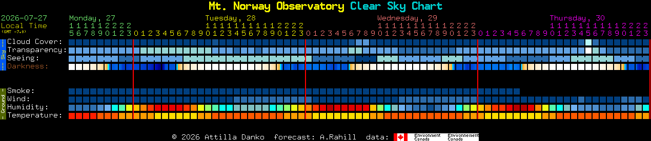 Current forecast for Mt. Norway Observatory Clear Sky Chart