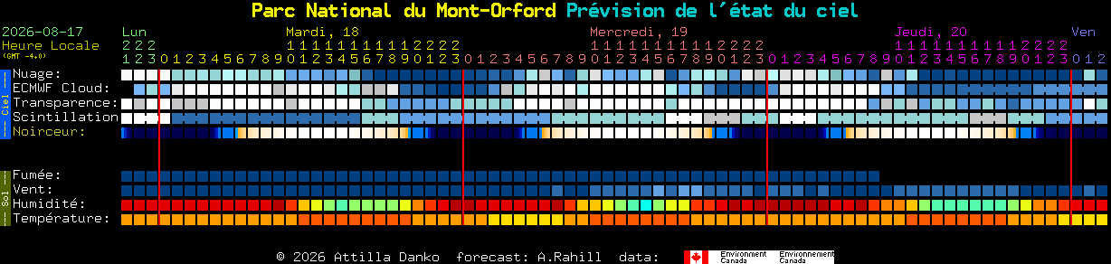 Current forecast for Parc National du Mont-Orford Clear Sky Chart