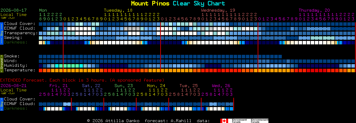 Current forecast for Mount Pinos Clear Sky Chart