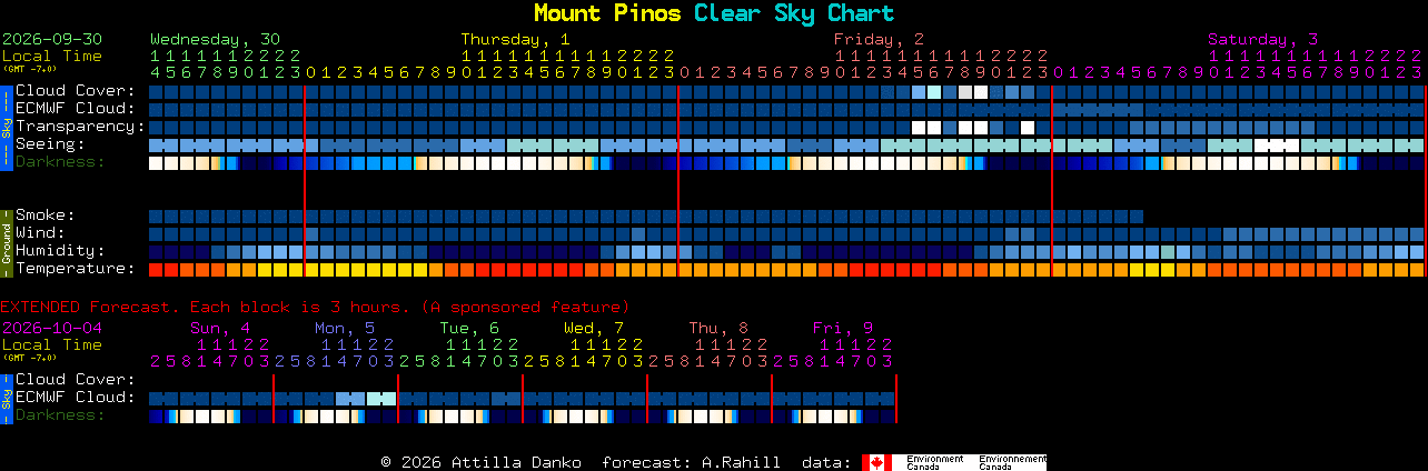 Current forecast for Mount Pinos Clear Sky Chart
