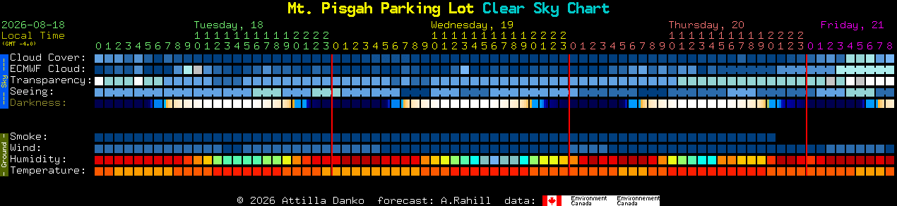 Current forecast for Mt. Pisgah Parking Lot Clear Sky Chart