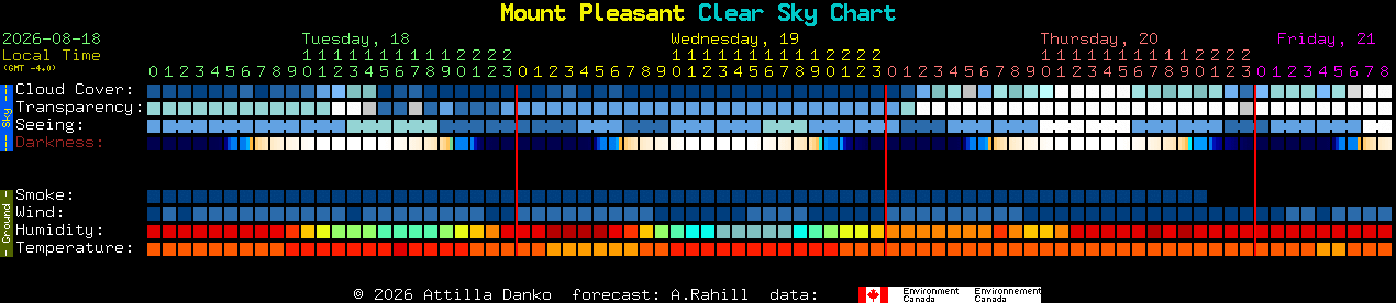 Current forecast for Mount Pleasant Clear Sky Chart
