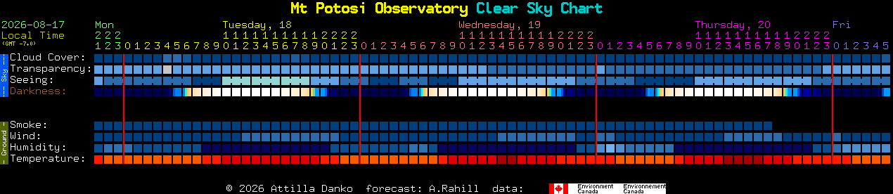 Current forecast for Mt Potosi Observatory Clear Sky Chart