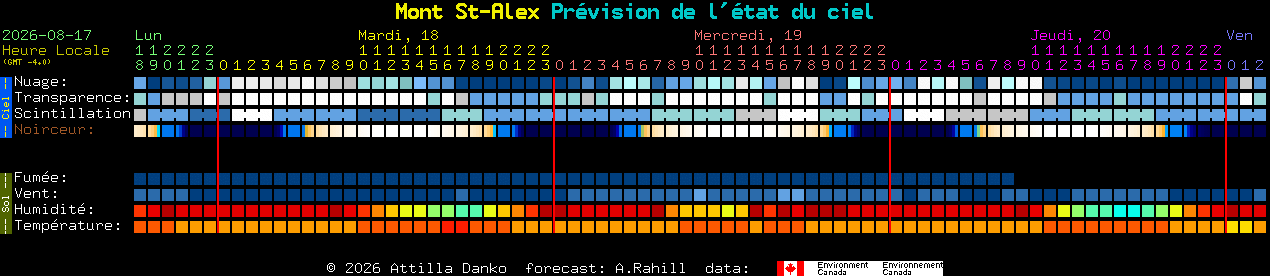 Current forecast for Mont St-Alex Clear Sky Chart