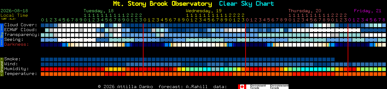 Current forecast for Mt. Stony Brook Observatory Clear Sky Chart