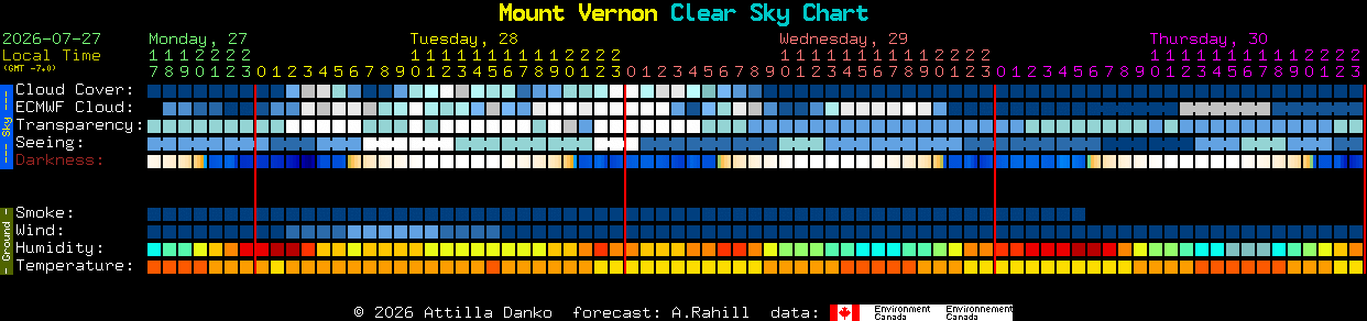 Current forecast for Mount Vernon Clear Sky Chart