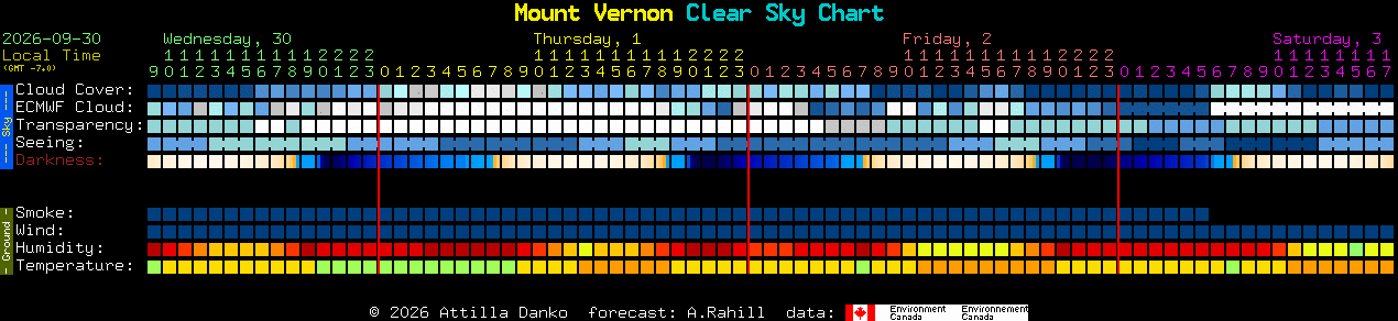 Current forecast for Mount Vernon Clear Sky Chart