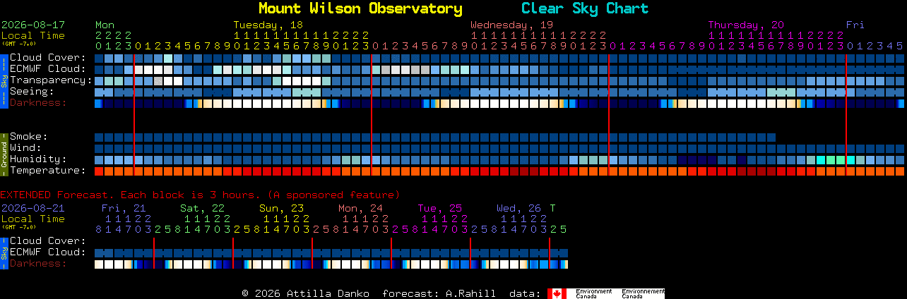 Current forecast for Mount Wilson Observatory Clear Sky Chart