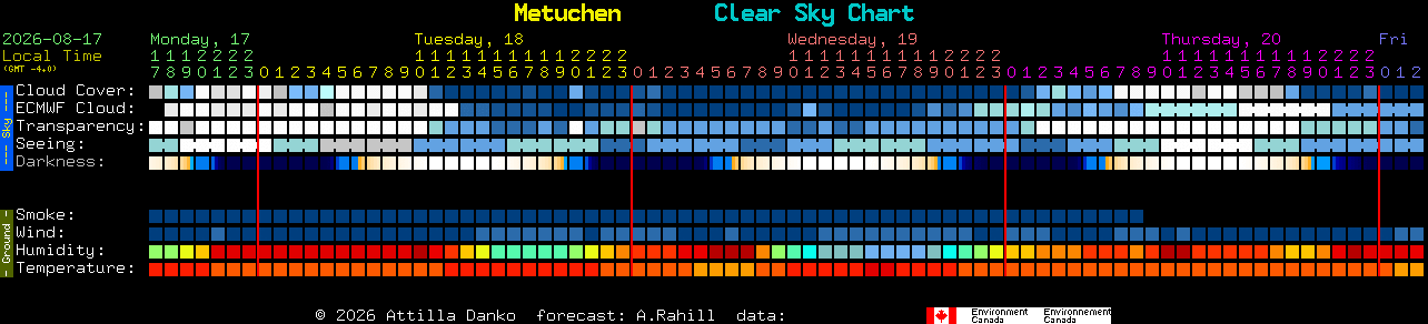 Current forecast for Metuchen Clear Sky Chart