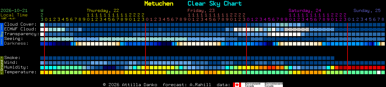 Current forecast for Metuchen Clear Sky Chart