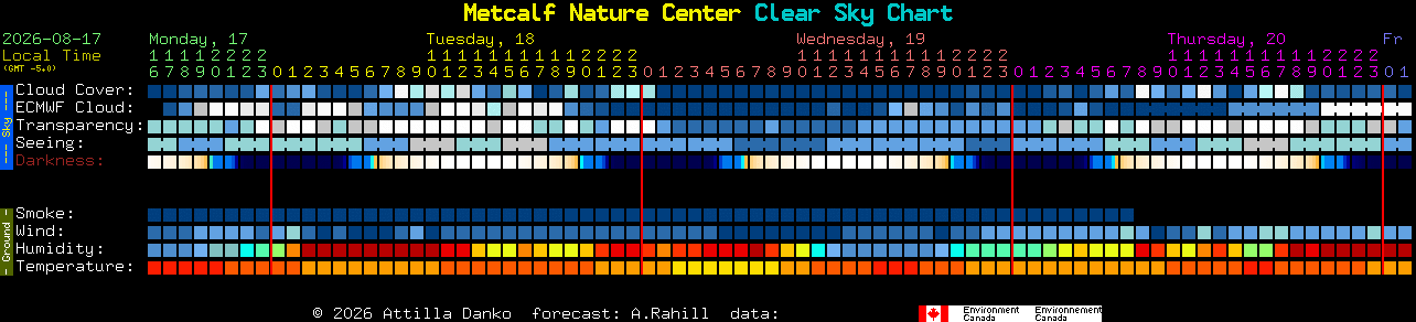 Current forecast for Metcalf Nature Center Clear Sky Chart