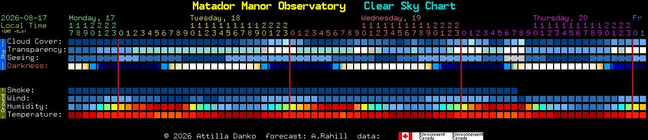Current forecast for Matador Manor Observatory Clear Sky Chart
